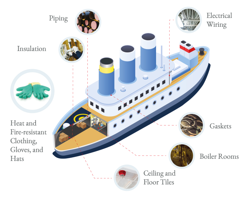 cross section of asbestos products on boats