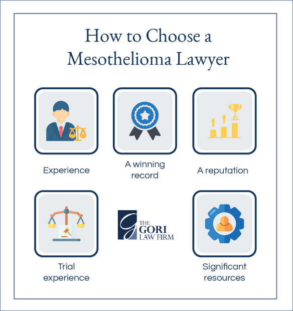 diagram on how to choose a mesothelioma lawyer