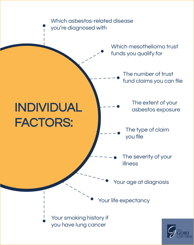 Gori Individual Factors Infographics
