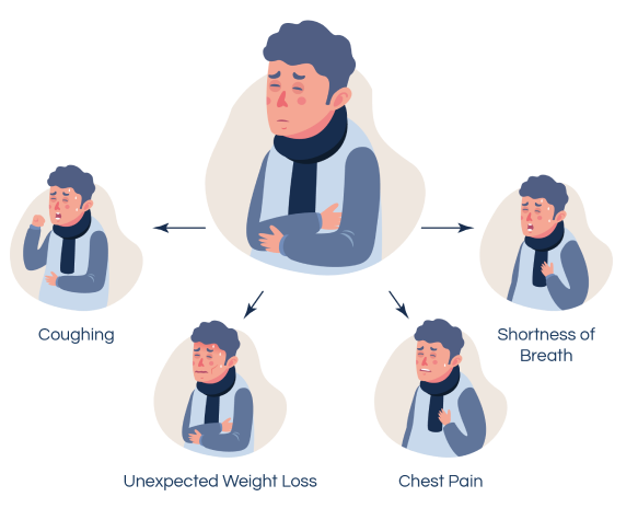 Illustration about the mesothelioma