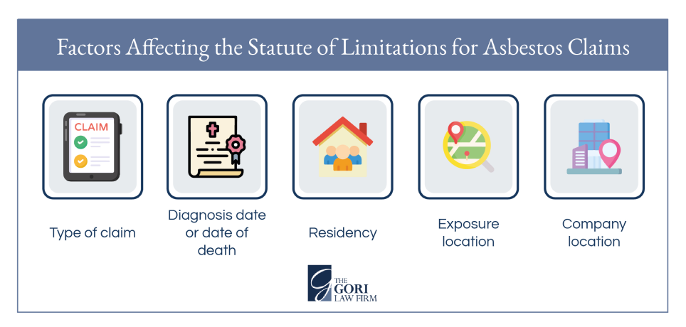 factors affecting the statute of limitations for mesothelioma claims