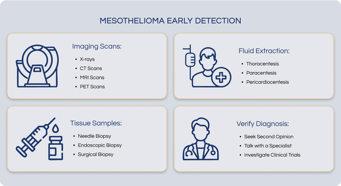 Mesothelioma Early Detection and Diagnosis