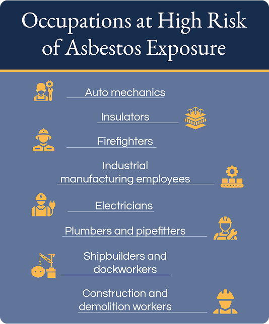Occupations at high risk of asbestos exposure chart