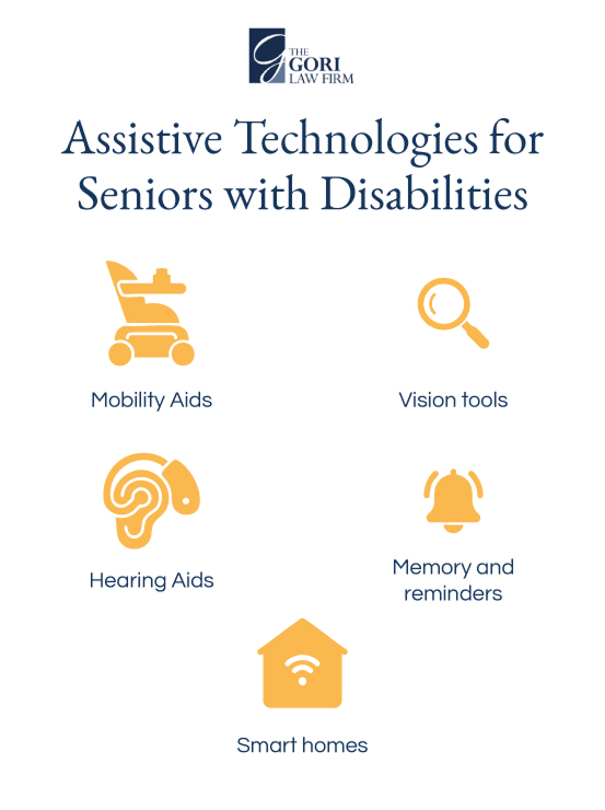 assistive technologies for seniors with disabilities