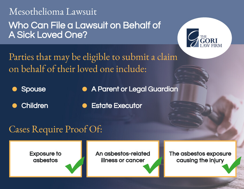 Infographic on Who Can File a Mesothelioma Lawsuit on Behalf of a Sick Loved One